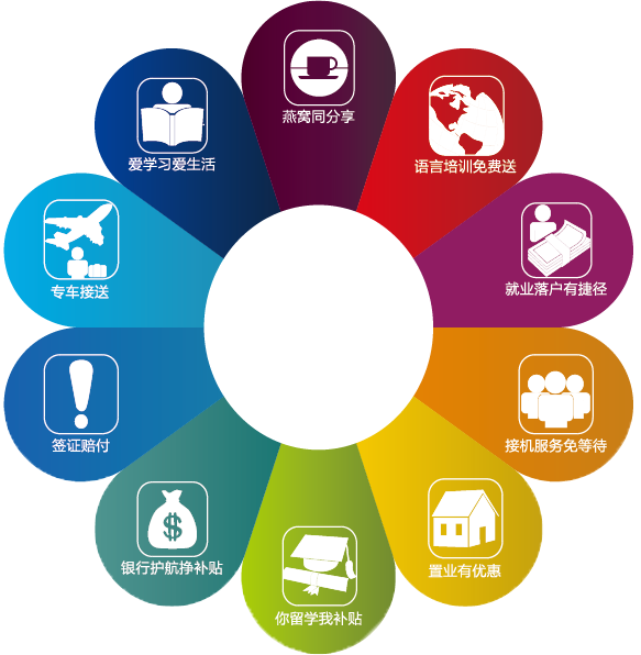 澳际留学新西兰留学办理怎么样 留学360